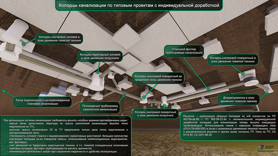 Колодцы канализации по типовым проектам с индивидуальной доработкой
